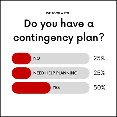 Poll Results (2)